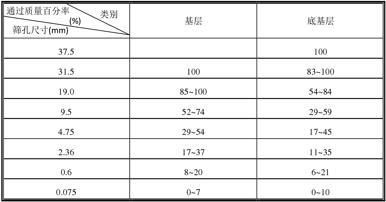 級配碎石基層顆粒組成 級配碎石基層顆粒組成