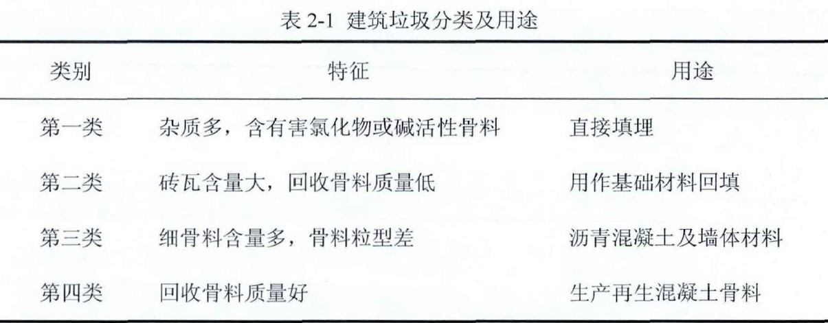 建筑垃圾分類(lèi) 建筑垃圾分類(lèi)