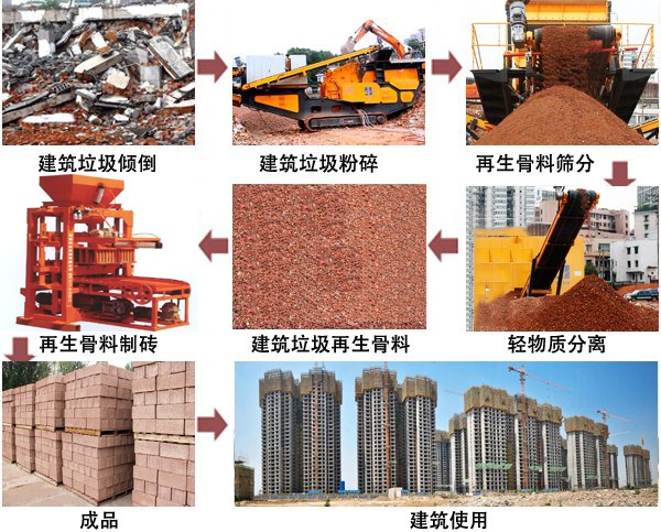 建筑垃圾制磚 建筑垃圾制磚